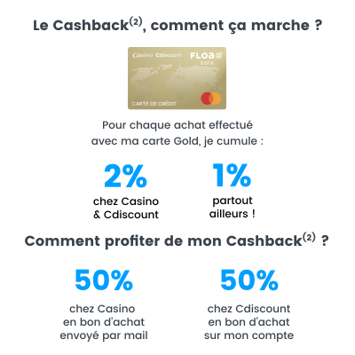 2% Cashback(1) sur tous vos achats