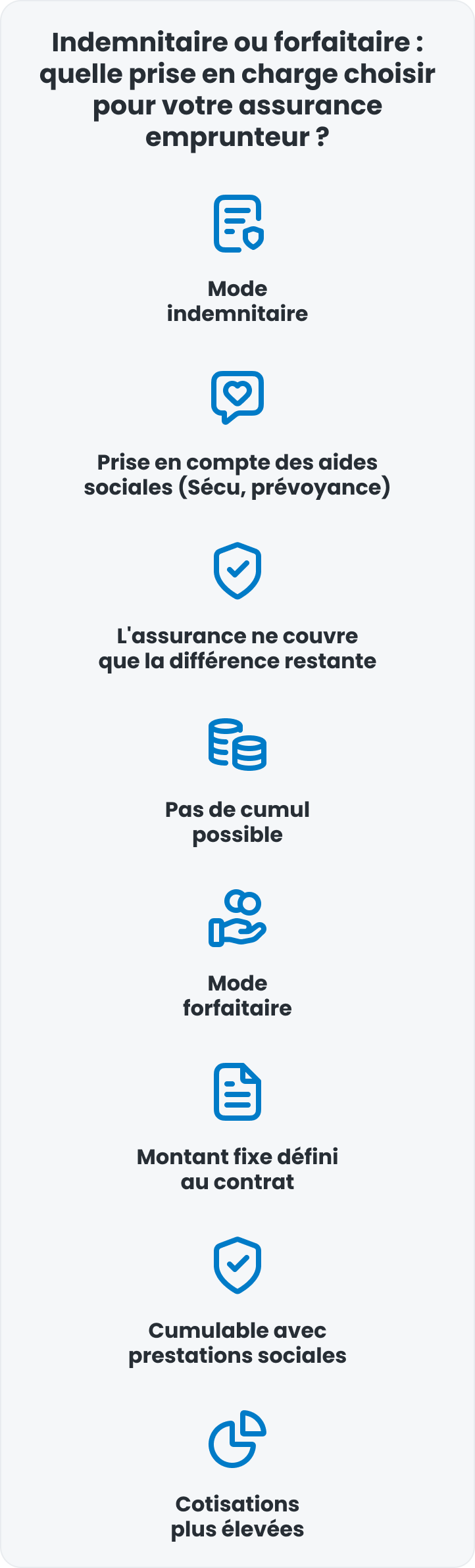 Indemnitaire ou forfaitaire : quelle prise en charge choisir pour votre assurance emprunteur ?